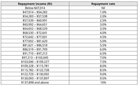 monthly tax table with hecs debt.